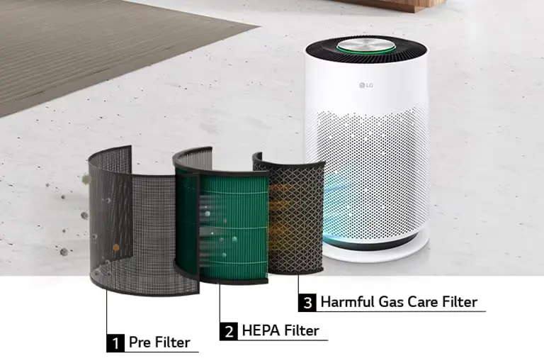 Clean air with Multi-Filtration System